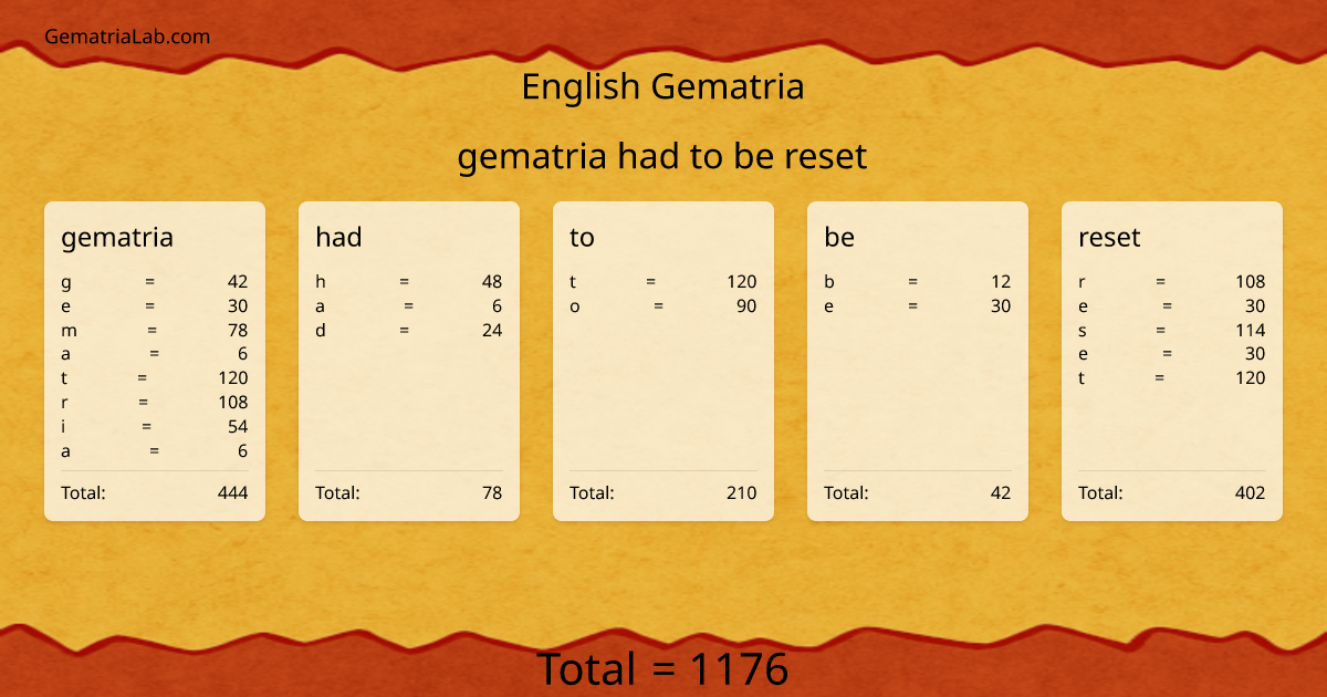gematria had to be reset in english Gematria